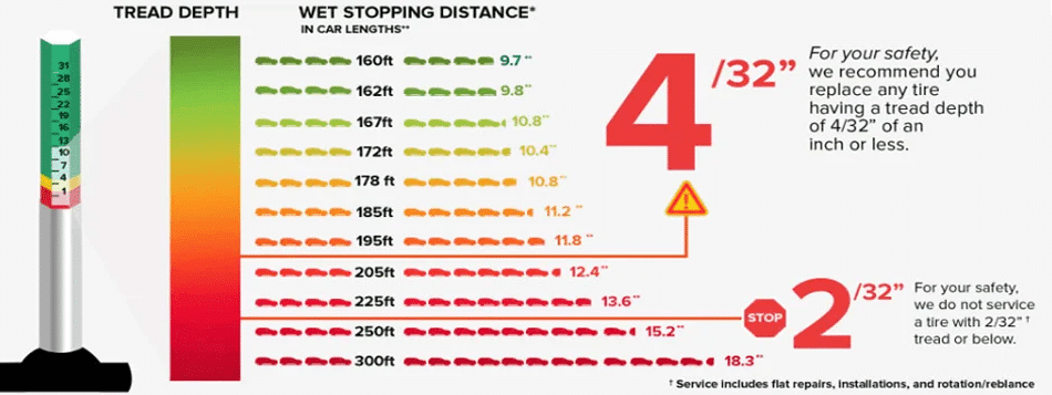 Tire-wear-depth-chart